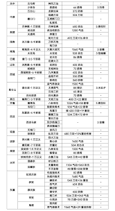 B2B绿色商务新篇章：引领免费商务平台，推动绿色商业快速发展