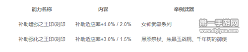 机甲专家勇闯战场，战机技术成功逆袭挑战