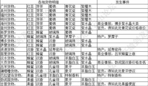 厨房革新追求极致，精益求精开启新篇章