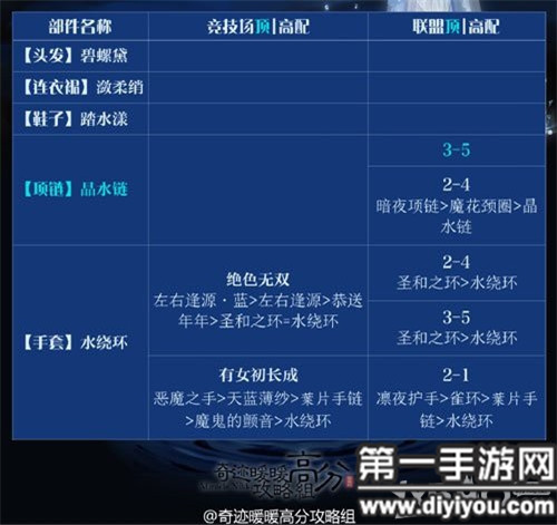好的，以下是重新创作的

蓝色妖姬：网络新潮引领时尚风尚